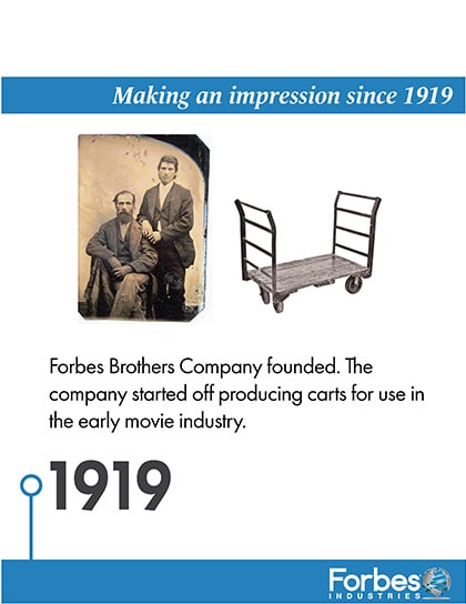 Archival Forbes history slide documenting the company’s beginnings
