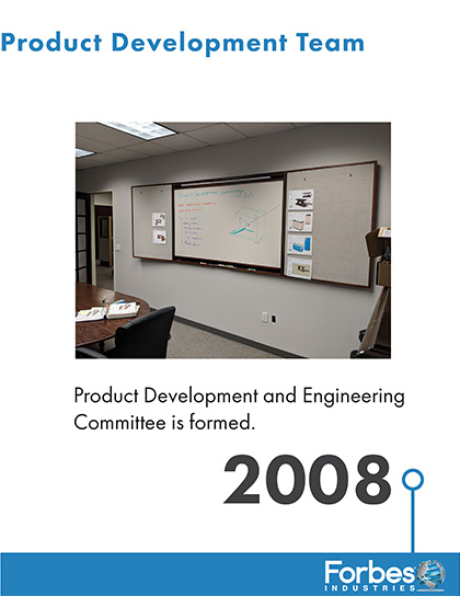 Archival Forbes history slide documenting the product development team in 2008