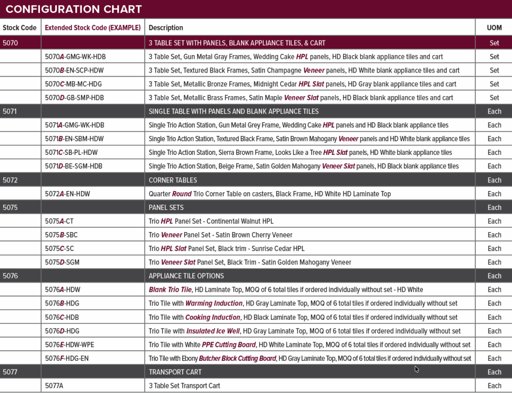 TRIO Configuration Chart